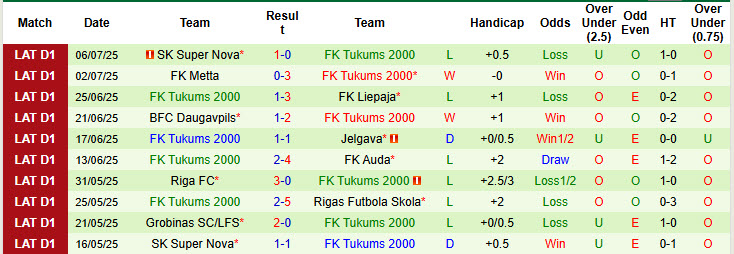 Nhận định, soi kèo Riga FC vs Tukums, 22h00 ngày 12/7: Sức mạnh không thể ngăn cản - Ảnh 3