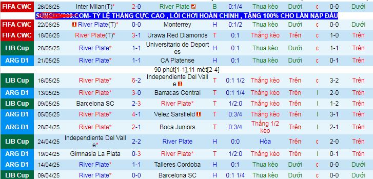Nhận định, soi kèo River Plate vs Atletico Platense, 07h00 ngày 14/7: Nợ khó đòi - Ảnh 1
