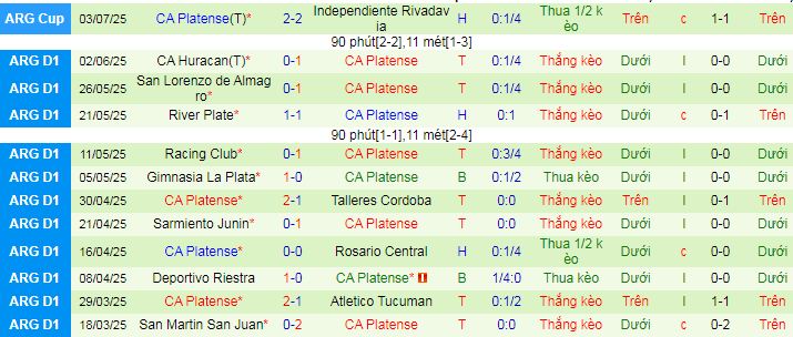 Nhận định, soi kèo River Plate vs Atletico Platense, 07h00 ngày 14/7: Nợ khó đòi - Ảnh 2