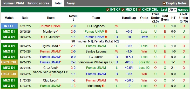 Nhận định, soi kèo Santos Laguna vs Pumas UNAM, 8h00 ngày 13/7: Đầu xuôi đuôi lọt - Ảnh 2