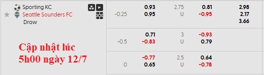 Nhận định, soi kèo Sporting Kansas vs Seattle Sounders, 7h30 ngày 13/7: Muôn vàn khó khăn - Ảnh 5