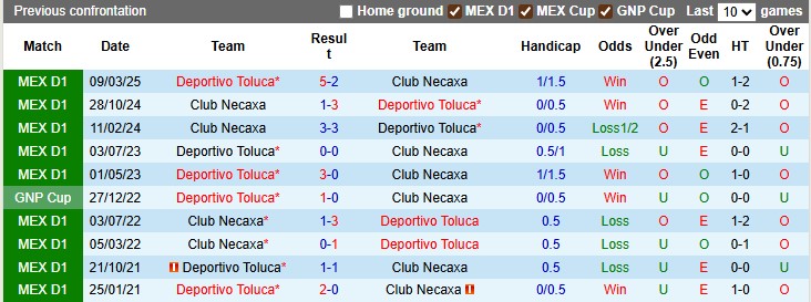 Nhận định, soi kèo Toluca vs Necaxa, 8h00 ngày 13/7: Chủ nhà vẫn hơn - Ảnh 3