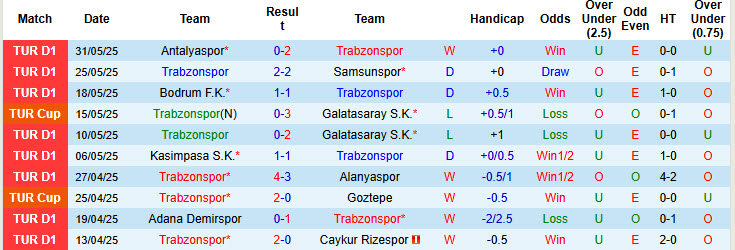 Nhận định, soi kèo Trabzonspor vs Dinamo Tbilisi, 19h00 ngày 12/7: Khởi đầu chậm chạp - Ảnh 1