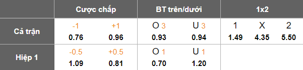 Nhận định, soi kèo Ulsan HD vs Daegu, 17h00 ngày 12/7: Khó thắng cách biệt - Ảnh 5