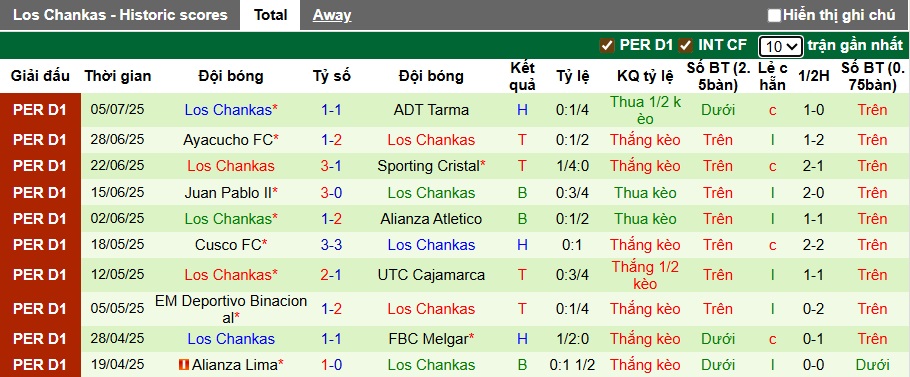 Nhận định, soi kèo Universitario vs Los Chankas, 03h00 ngày 13/7: Thắng để đăng quang - Ảnh 3