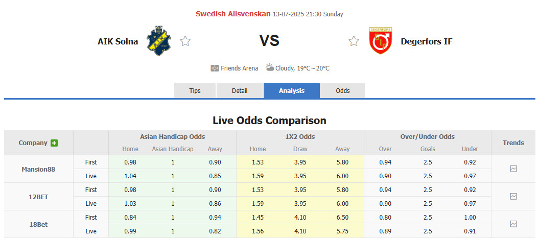 Nhận định, soi kèo AIK Solna vs Degerfors, 21h30 ngày 13/7: Mệnh lệnh phải thắng - Ảnh 1