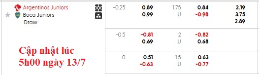 Nhận định, soi kèo Argentinos Juniors vs Boca Juniors, 4h45 ngày 14/7: Khó cho nhà vua - Ảnh 5