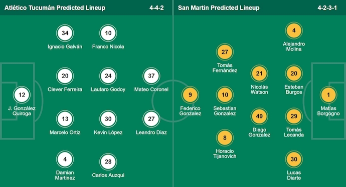 Nhận định, soi kèo Atletico Tucuman vs San Martin, 2h30 ngày 14/7: Khó có bất ngờ - Ảnh 7