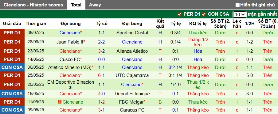 Nhận định, soi kèo Ayacucho vs Cienciano, 01h15 ngày 14/7: Khách chiếm ưu thế - Ảnh 3