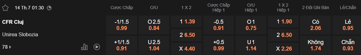 Nhận định, soi kèo CFR Cluj vs Unirea Slobozia, 01h30 ngày 14/7: Chủ nhà ra quân thuận lợi - Ảnh 5