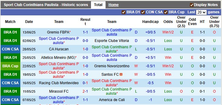 Nhận định, soi kèo Corinthians vs Bragantino, 5h00 ngày 14/7 - Ảnh 1