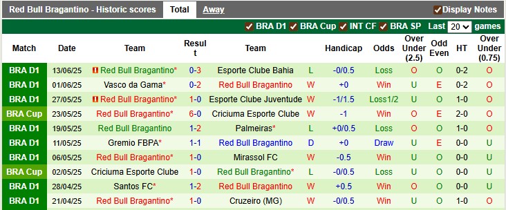 Nhận định, soi kèo Corinthians vs Bragantino, 5h00 ngày 14/7 - Ảnh 2
