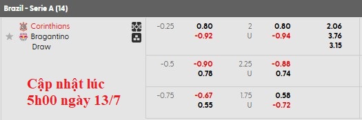 Nhận định, soi kèo Corinthians vs Bragantino, 5h00 ngày 14/7 - Ảnh 5