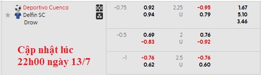 Nhận định, soi kèo Deportivo Cuenca vs Delfin, 6h00 ngày 14/7: Chủ nhà ra oai - Ảnh 6