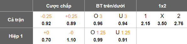 Nhận định, soi kèo Gnistan vs Haka, 20h00 ngày 13/7: Khó cho cửa trên - Ảnh 5