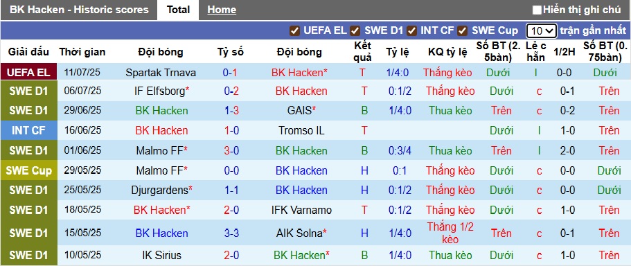 Nhận định, soi kèo Hacken vs Halmstads, 23h30 ngày 13/7: Chủ nhà tiếp đà thăng hoa - Ảnh 4