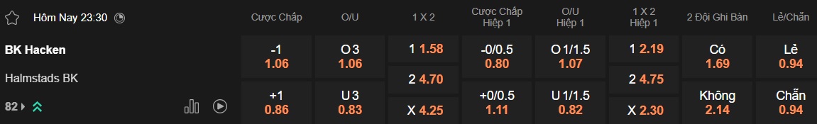 Nhận định, soi kèo Hacken vs Halmstads, 23h30 ngày 13/7: Chủ nhà tiếp đà thăng hoa - Ảnh 5