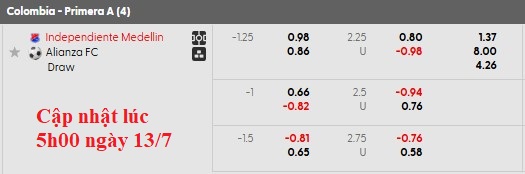 Nhận định, soi kèo Independiente Medellin vs Alianza Petrolera: Đầu xuôi đuôi lọt - Ảnh 5