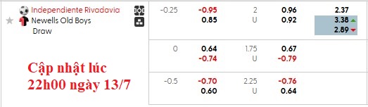 Nhận định, soi kèo Independiente Rivadavia vs Newell's Old Boys, 2h30 ngày 14/7: Sân nhà vẫn hơn - Ảnh 6