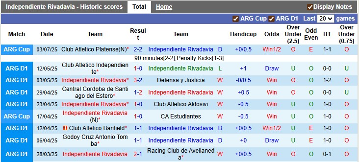 Nhận định, soi kèo Independiente Rivadavia vs Newell's Old Boys, 2h30 ngày 15/7 - Ảnh 1