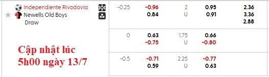 Nhận định, soi kèo Independiente Rivadavia vs Newell's Old Boys, 2h30 ngày 15/7 - Ảnh 5