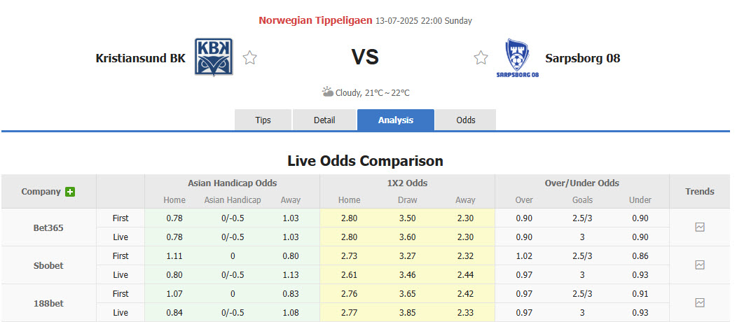Nhận định, soi kèo Kristiansund vs Sarpsborg, 22h00 ngày 13/7: Khách vui vẻ ra về - Ảnh 3