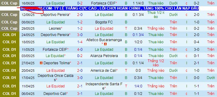Nhận định, soi kèo La Equidad vs Rionegro Aguilas, 07h30 ngày 14/7 - Ảnh 1