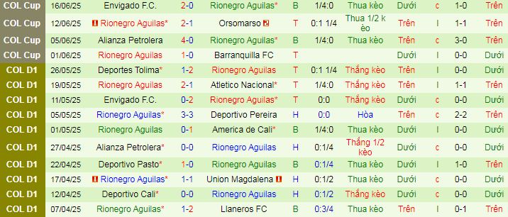 Nhận định, soi kèo La Equidad vs Rionegro Aguilas, 07h30 ngày 14/7 - Ảnh 2