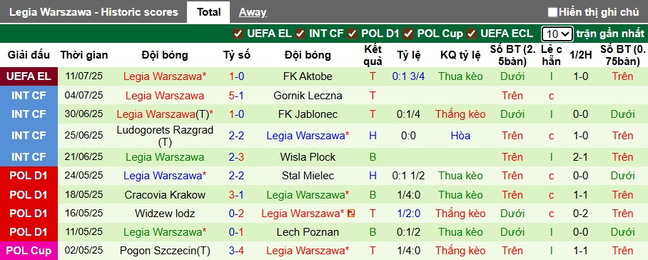 Nhận định, soi kèo Lech Poznan vs Legia Warszawa, 23h00 ngày 13/7: Đòi nợ thành công - Ảnh 2