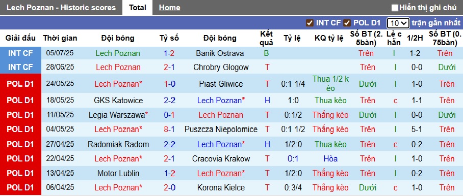 Nhận định, soi kèo Lech Poznan vs Legia Warszawa, 23h00 ngày 13/7: Đòi nợ thành công - Ảnh 3