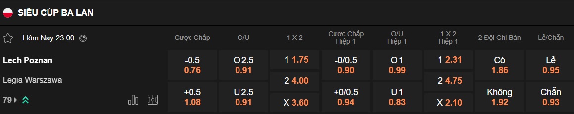 Nhận định, soi kèo Lech Poznan vs Legia Warszawa, 23h00 ngày 13/7: Đòi nợ thành công - Ảnh 4