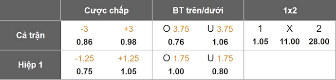 Nhận định, soi kèo Nữ Anh vs Nữ Wales, 2h00 ngày 14/7: Đè bẹp đối thủ - Ảnh 1
