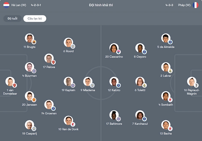 Nhận định, soi kèo Nữ Hà Lan vs Nữ Pháp, 2h00 ngày 14/7: Nối dài mạch thắng - Ảnh 6