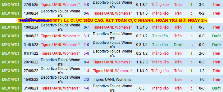 Nhận định, soi kèo Nữ Tigres UANL vs Nữ Toluca, 08h00 ngày 14/7: Ra ngõ gặp núi - Ảnh 3