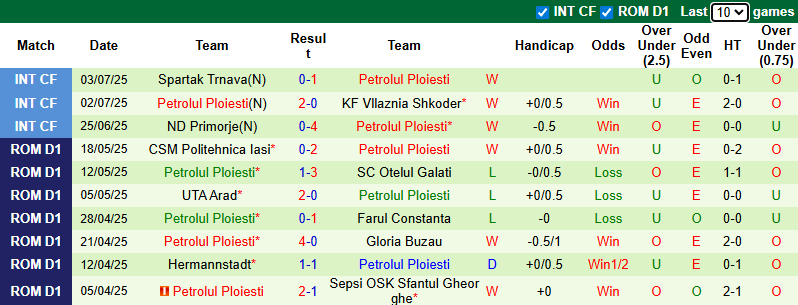 Nhận định, soi kèo Otelul Galati vs Petrolul Ploiesti, 22h30 ngày 13/7: Tiếp đà hưng phấn - Ảnh 3