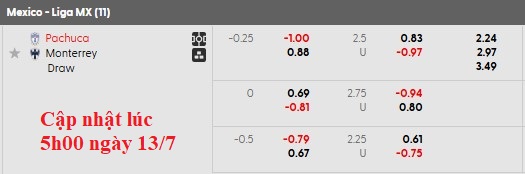 Nhận định, soi kèo Pachuca vs Monterrey, 6h00 ngày 14/7: Ra quân suôn sẻ - Ảnh 5