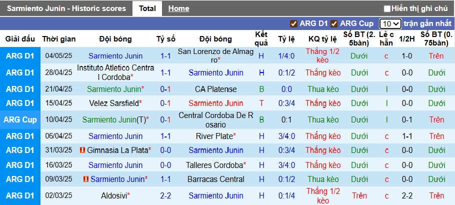 Nhận định, soi kèo Sarmiento Junin vs Independiente, 00h15 ngày 14/7: Ca khúc khải hoàn - Ảnh 4