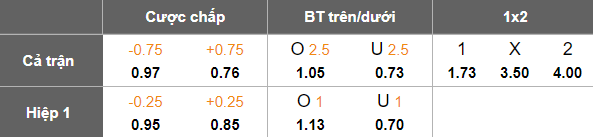 Nhận định, soi kèo Shijiazhuang Gongfu vs Dingnan United, 18h30 ngày 13/7: Đối thủ yêu thích - Ảnh 5