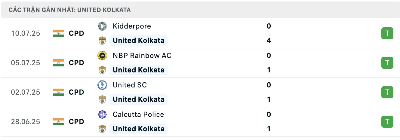 Nhận định, soi kèo Southern Samity vs United Kolkata Sports Club, 16h30 ngày 14/7: Tiếp tục thăng hoa - Ảnh 2