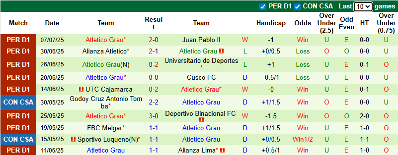 Nhận định, soi kèo Sporting Cristal vs Atletico Grau, 23h00 ngày 13/7: Tận dụng lợi thế - Ảnh 3