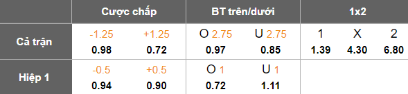 Nhận định, soi kèo Tobol vs Okzhetpes, 20h00 ngày 13/7: Niềm vui ngắn ngủi - Ảnh 5