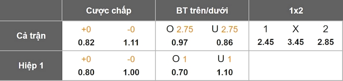 Nhận định, soi kèo Toronto FC vs Atlanta United, 6h30 ngày 13/7: Ưu thế sân nhà - Ảnh 9