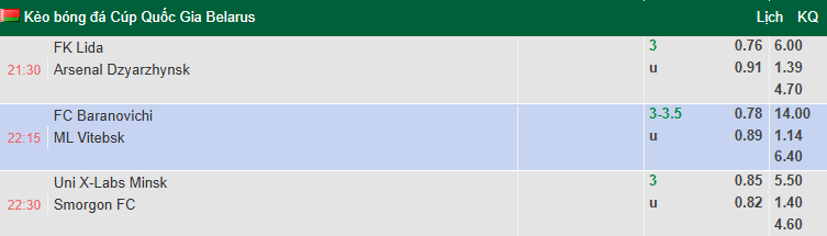 Nhận định, soi kèo Uni X-Labs Minsk vs FC Smorgon, 22h30 ngày 13/7: Tiếp đà hưng phấn - Ảnh 1