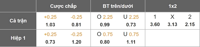 Nhận định, soi kèo Vasco da Gama vs Botafogo, 4h30 ngày 13/7: Không dễ cho khách - Ảnh 9