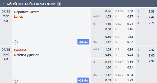 Nhận định, soi kèo Atletico Banfield vs Defensa y Justicia, 5h00 ngày 15/7: Tin vào khách - Ảnh 1
