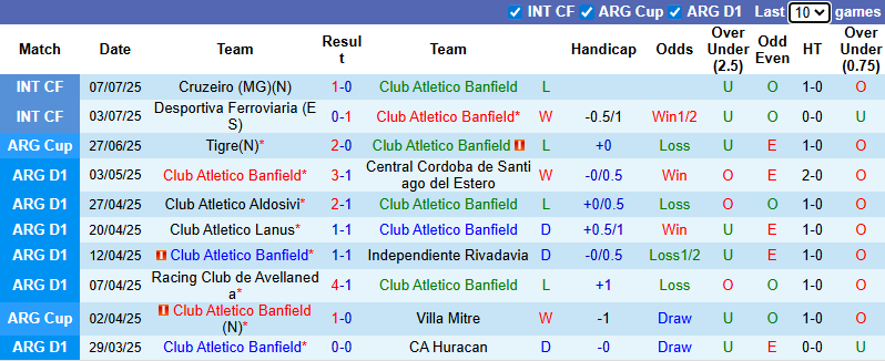 Nhận định, soi kèo Atletico Banfield vs Defensa y Justicia, 5h00 ngày 15/7: Tin vào khách - Ảnh 2