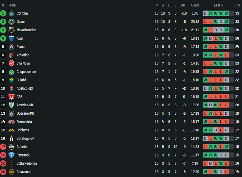 Nhận định, soi kèo Botafogo SP vs Volta Redonda, 07h30 ngày 15/7: Thua tiếp? - Ảnh 4