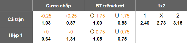Nhận định, soi kèo Botafogo SP vs Volta Redonda, 07h30 ngày 15/7: Thua tiếp? - Ảnh 5