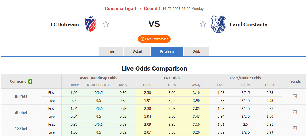 Nhận định, soi kèo Botosani vs Farul Constanta, 23h00 ngày 14/7: Ra quân chật vật - Ảnh 1