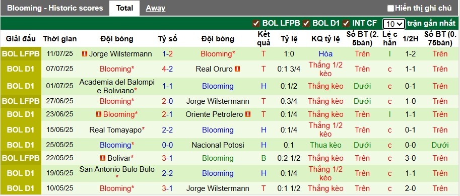 Nhận định, soi kèo Club Aurora vs Blooming, 07h30 ngày 15/7: Ca khúc khải hoàn - Ảnh 4